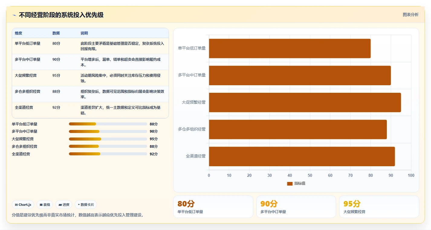电商管理怎么落地？从多平台经营讲清精细化运营