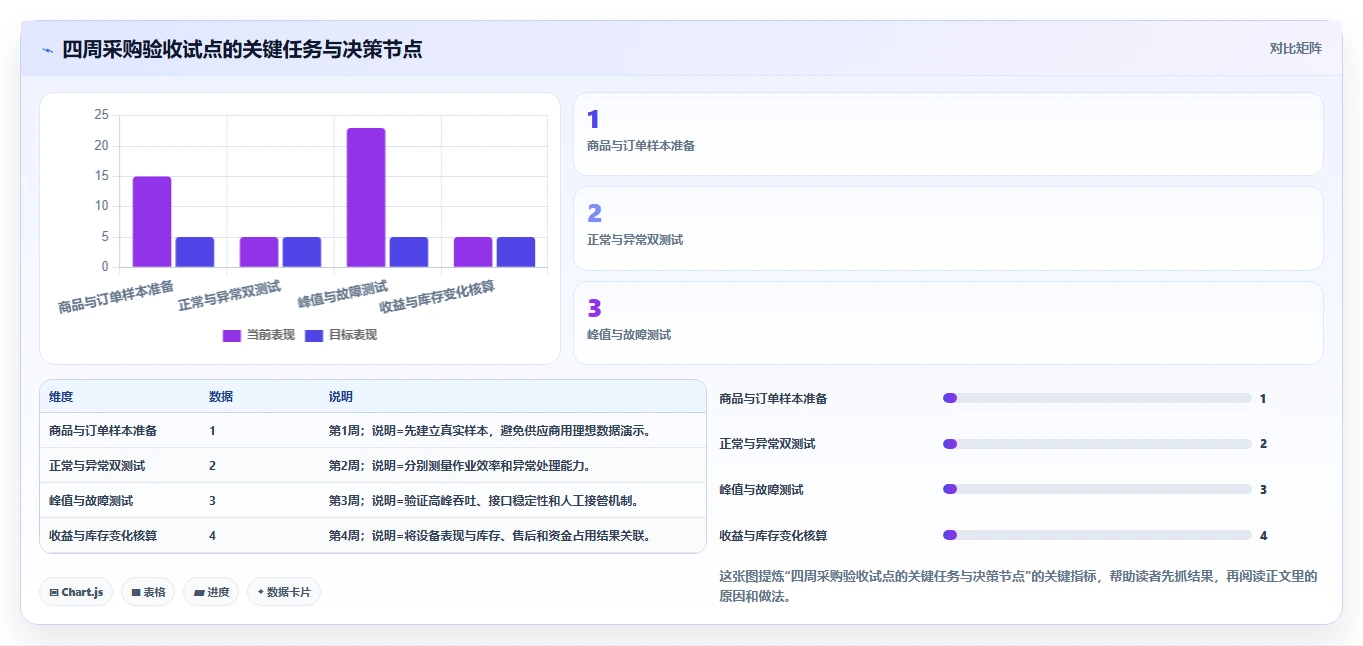 电商仓储管理：电商卖家采购前必读：评估打包复核时如何避开库存积压