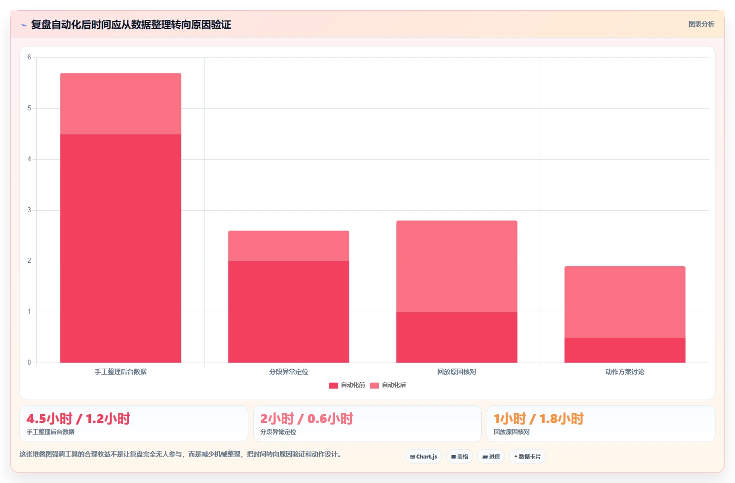 直播数据复盘:直播运营避坑版方案:场观趋势的目标、动作与检查点