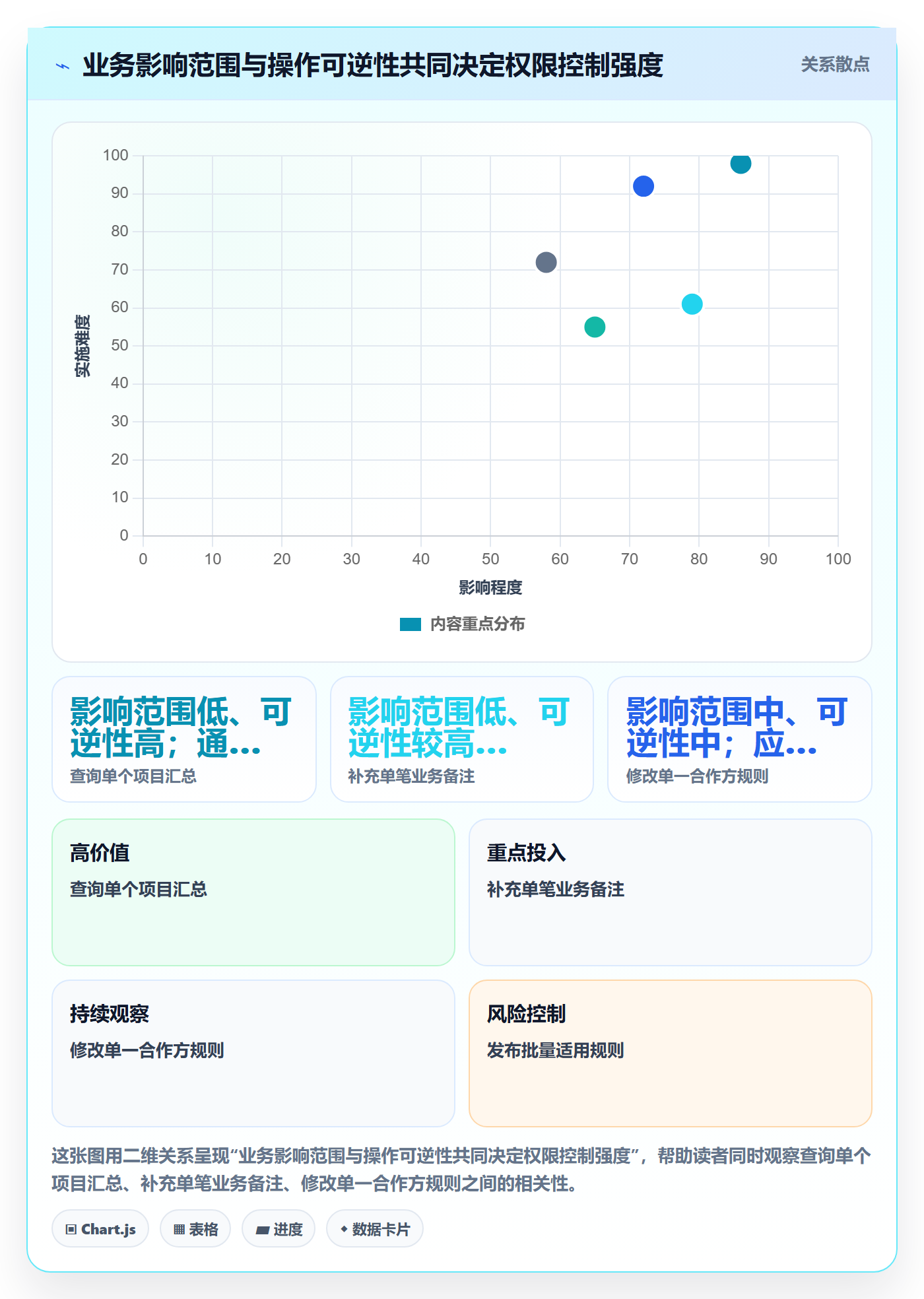 分账系统业务拆解：权限风控为什么影响精细化运营