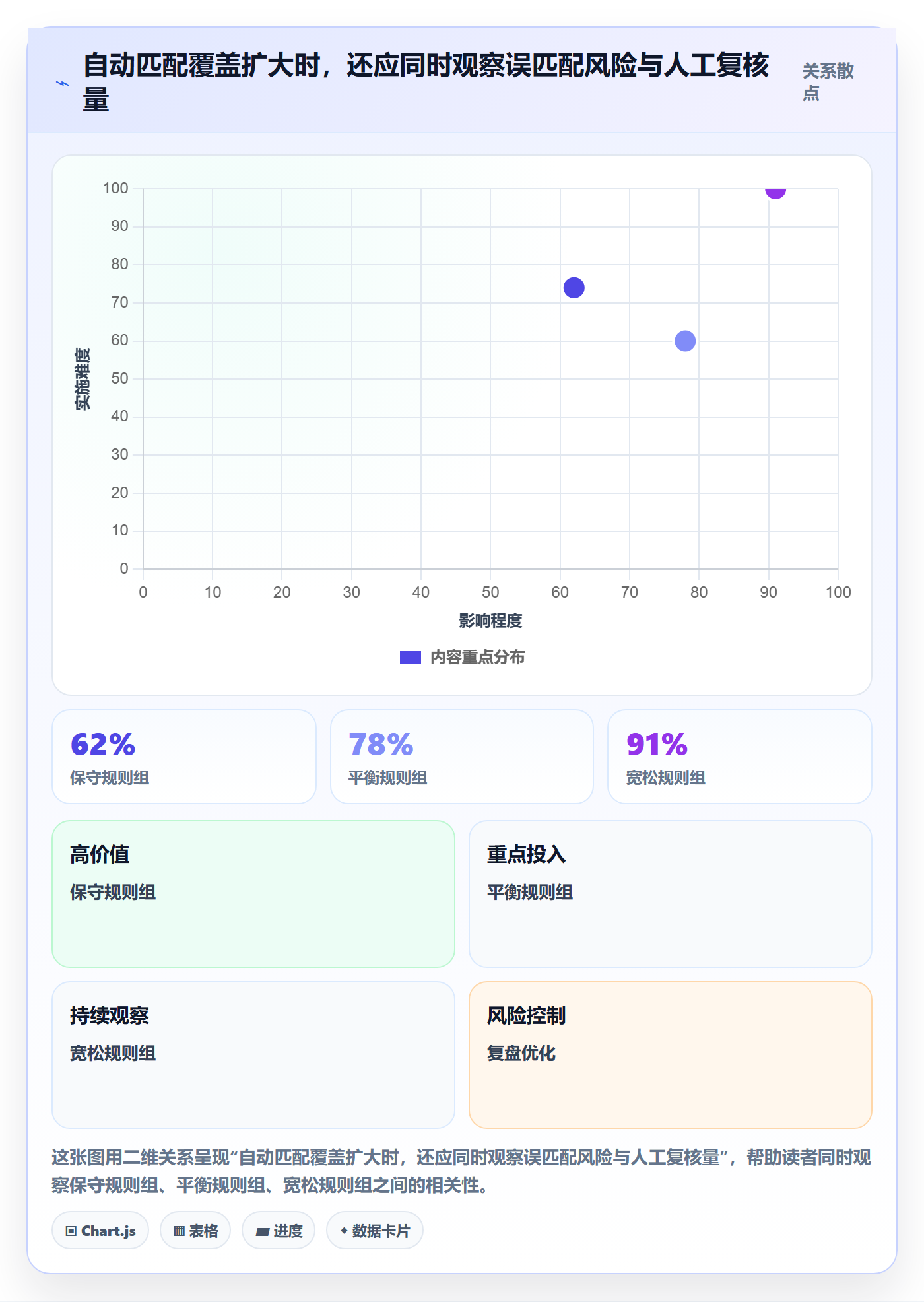 分账系统执行标准：对账管理环节如何体现效率提升