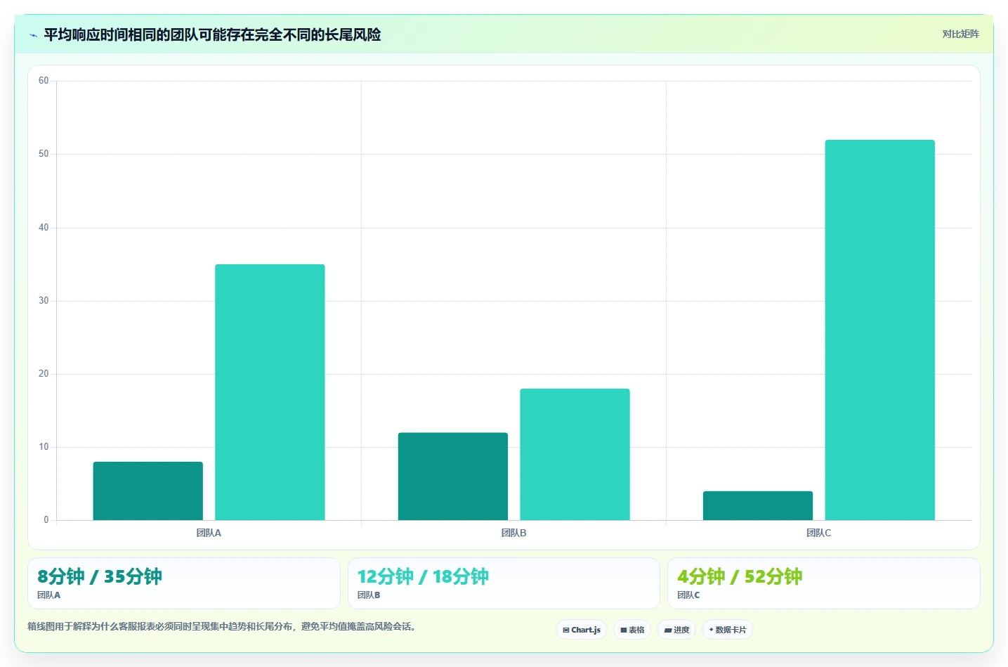电商管理基础课：客服售后相关的指标体系一次讲透