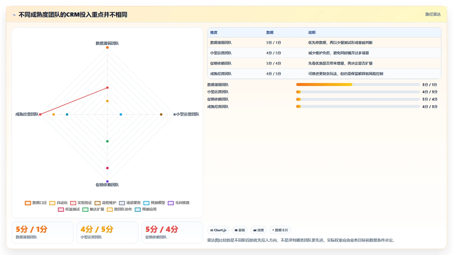电商crm系统优化清单:复购提升与进阶玩法的关键动作