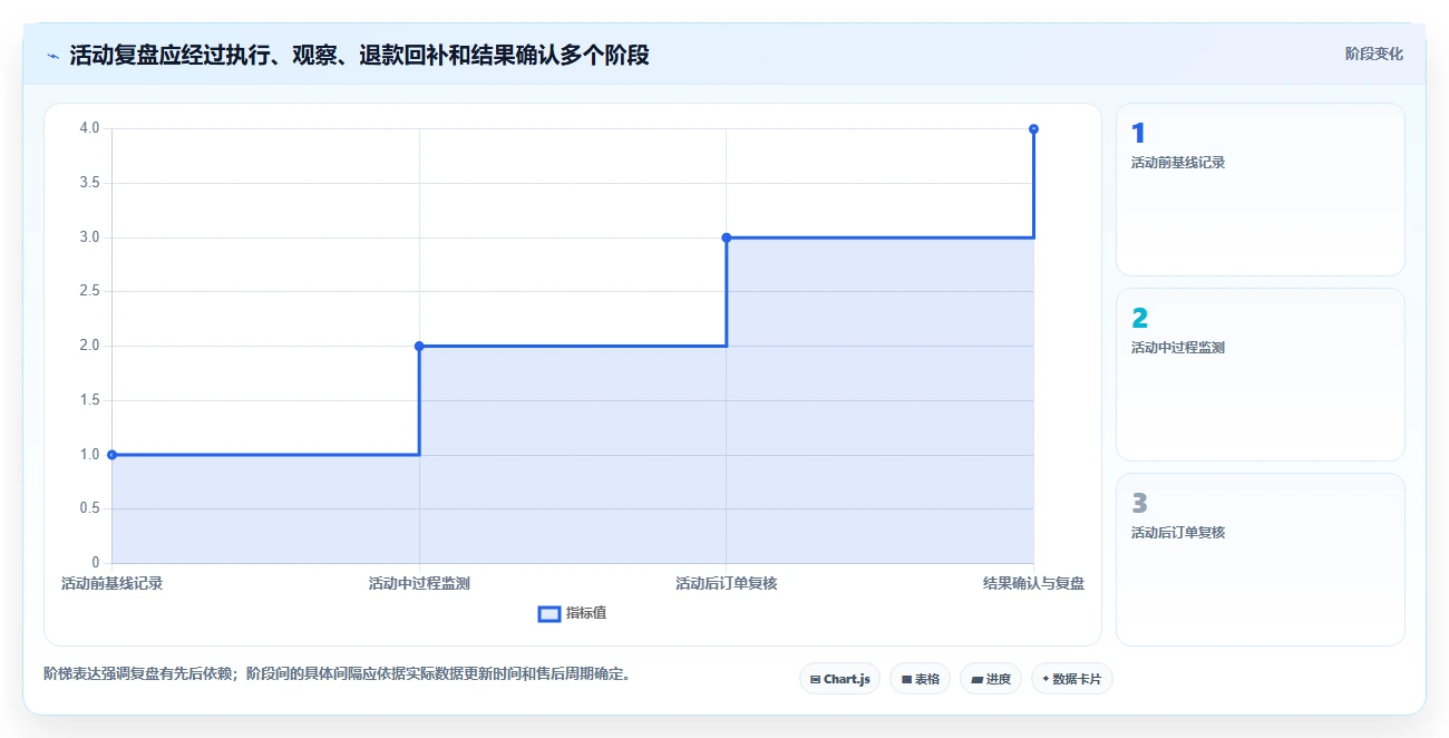 拼多多数据分析工具免费决策指南：用核心功能判断活动表现方案