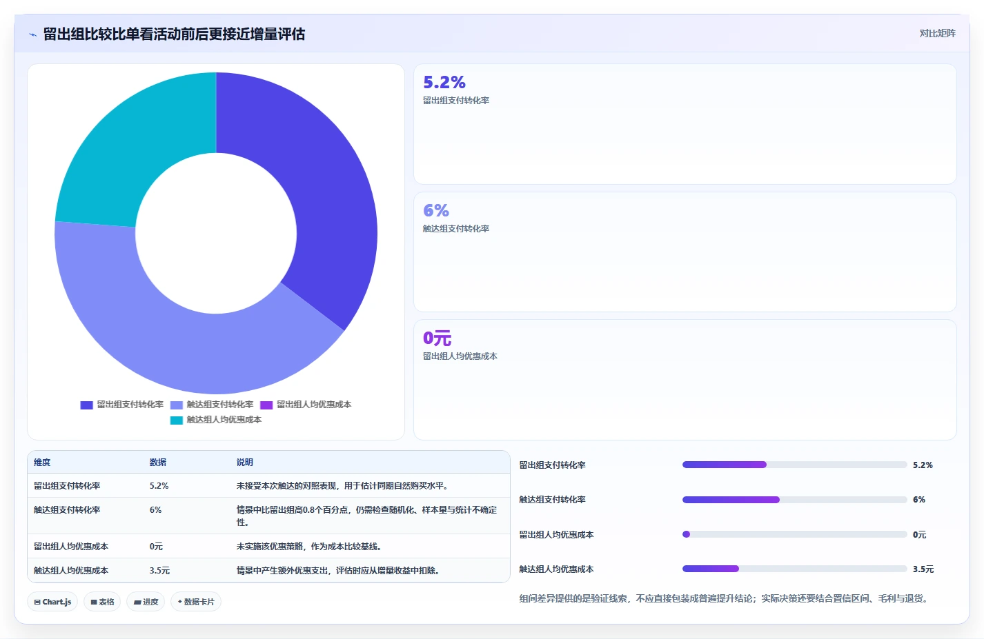 电商crm系统执行标准：私域触达环节如何体现增长策略