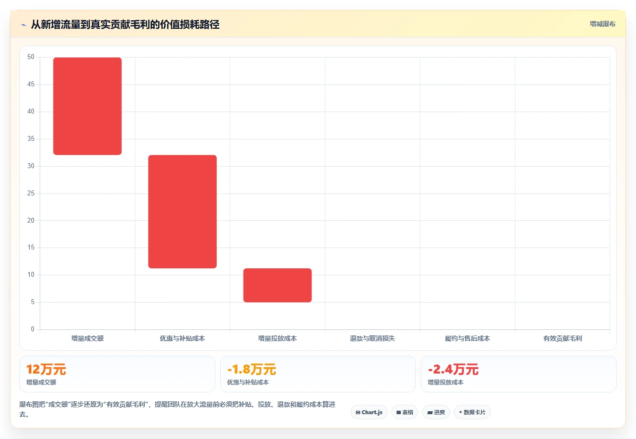 直播数据复盘：选品团队增长视角：用流量来源放大找到流量拐点