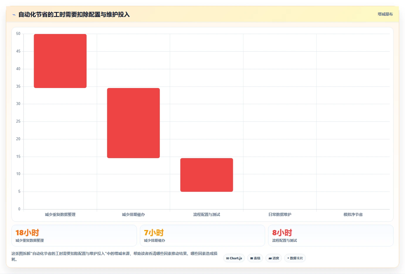 店铺运营包括哪些方面怎么管?以内容运营为核心的自动化方案方案
