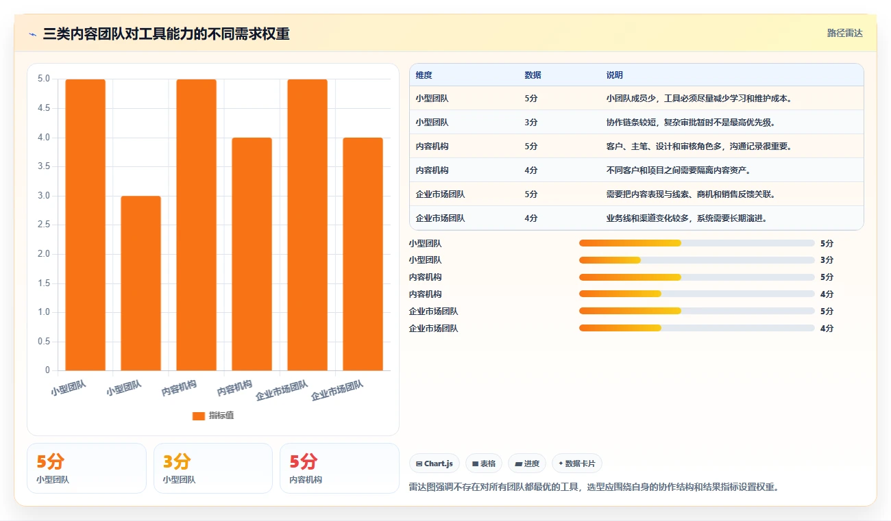 运营工具从0到1：内容排期的工具对比与操作要点