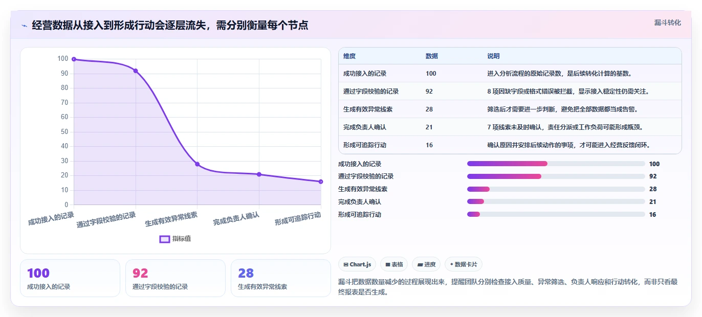 运营工具优化清单：自动化提效与进阶玩法的关键动作