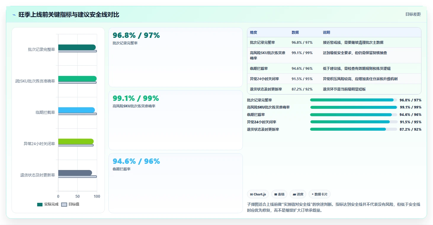 电商仓储管理：品牌零售商对比指南：不同旺季保障方案如何影响规范批次追踪