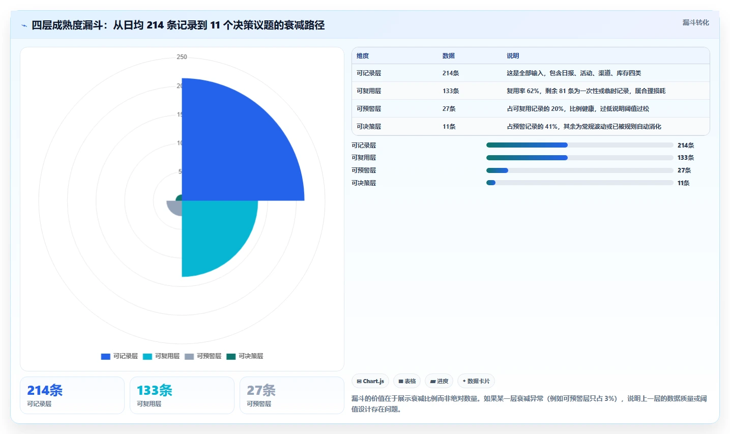 运营工具实施路径：团队协作如何完成效率提升