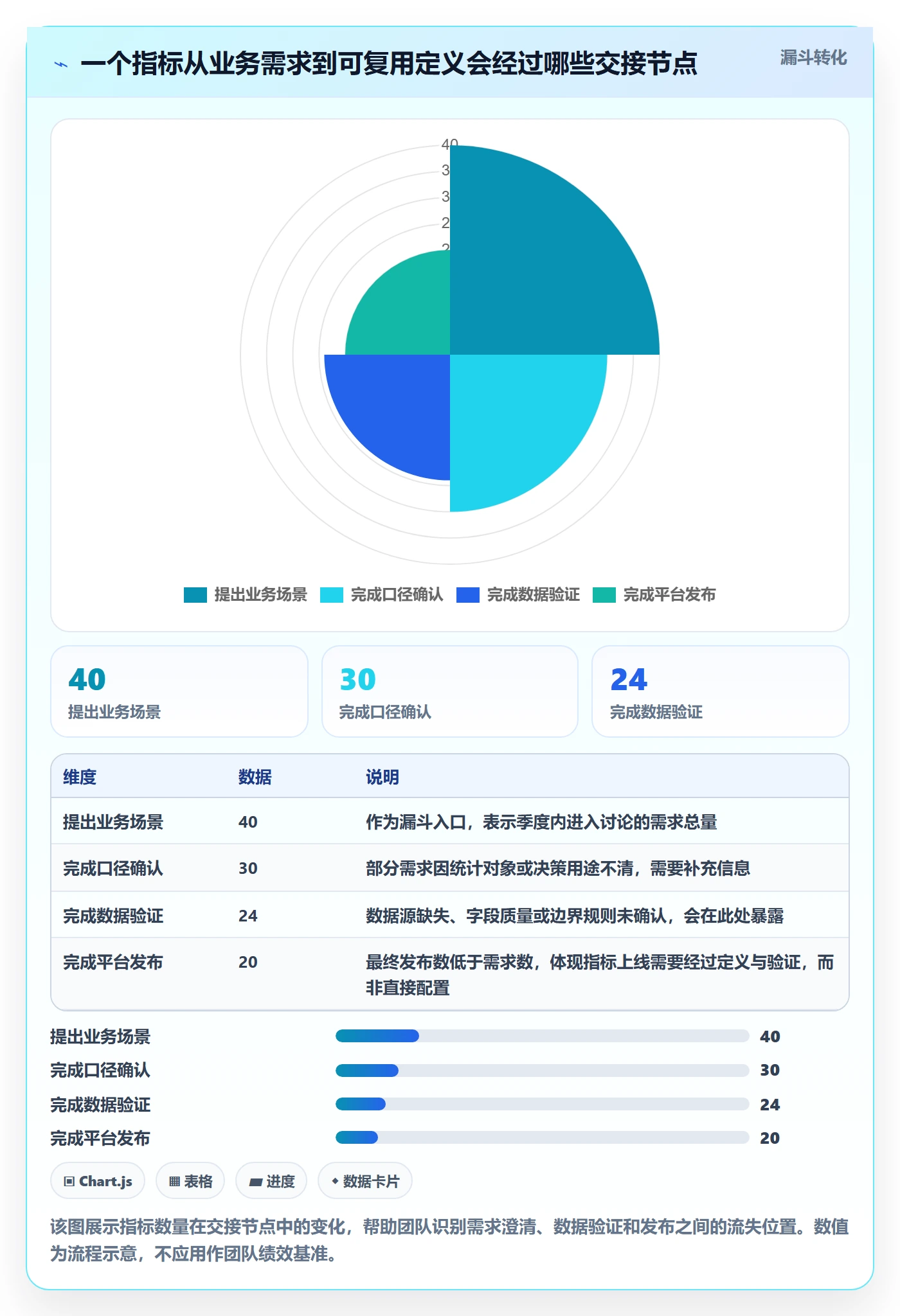 bi 平台使用技巧：指标建模对应的团队协同方法