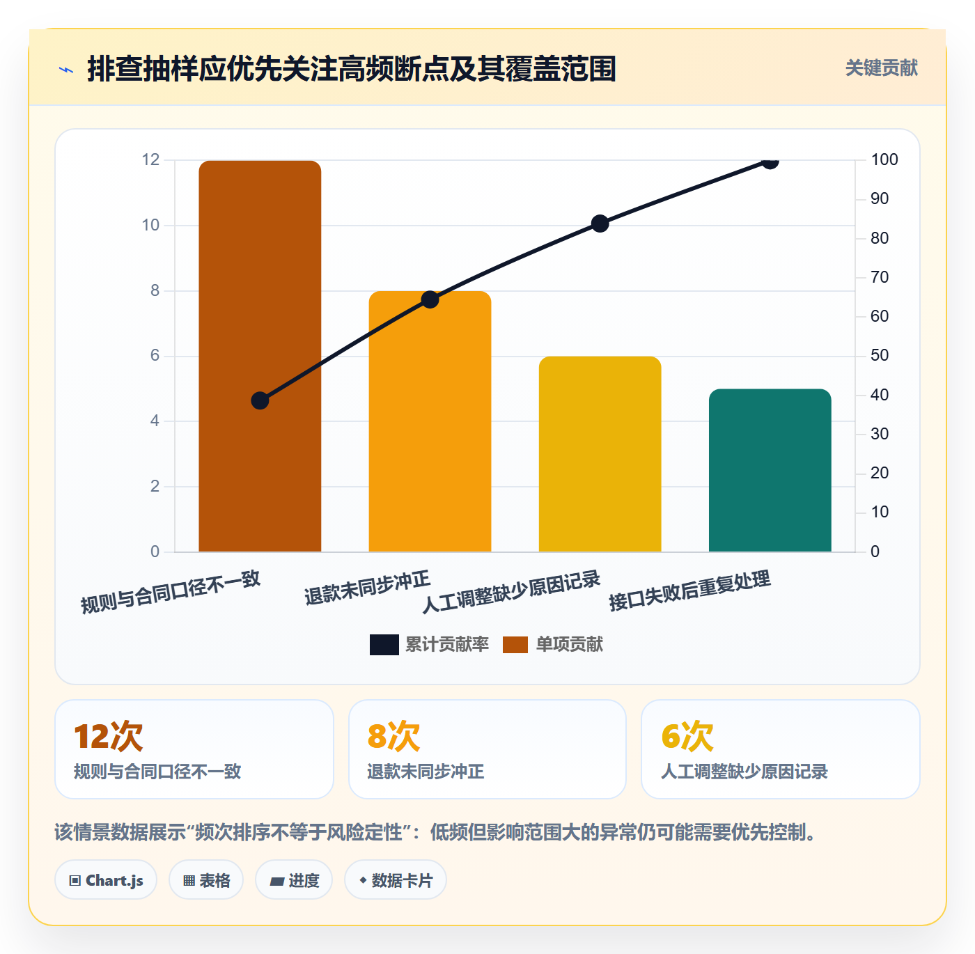 分账系统实践指南:合规要求的风险排查怎样更有效