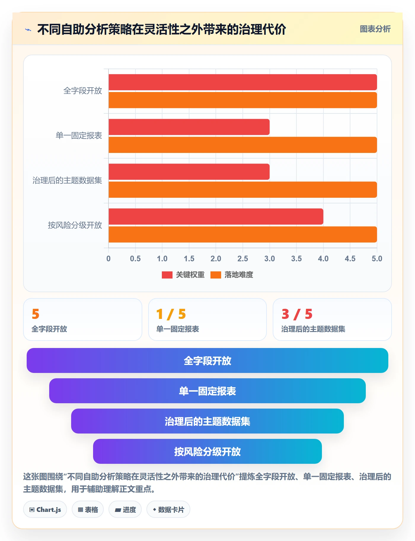 bi 平台工作指南：用进阶玩法解决自助分析问题