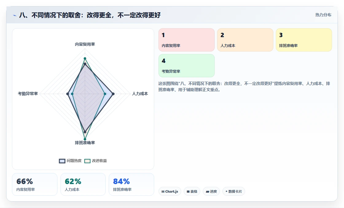 八、不同情况下的取舍:改得更全,不一定改得更好