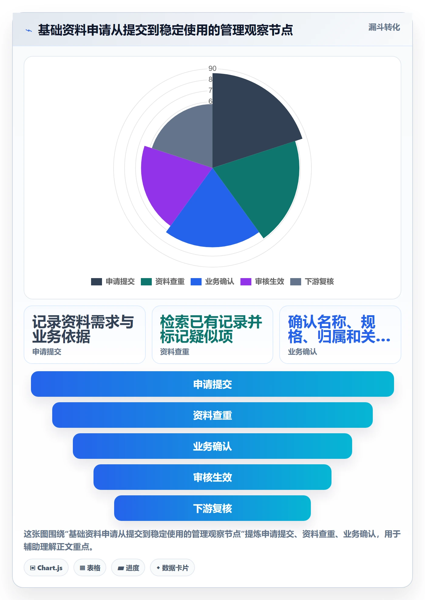 erp数据录入怎么选？基础资料相关的日常管理判断标准