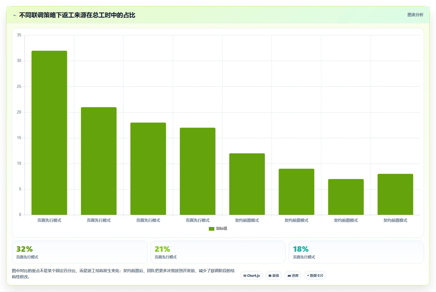 电商系统开发：产品经理流程优化：接口联调怎样减少架构难扩展