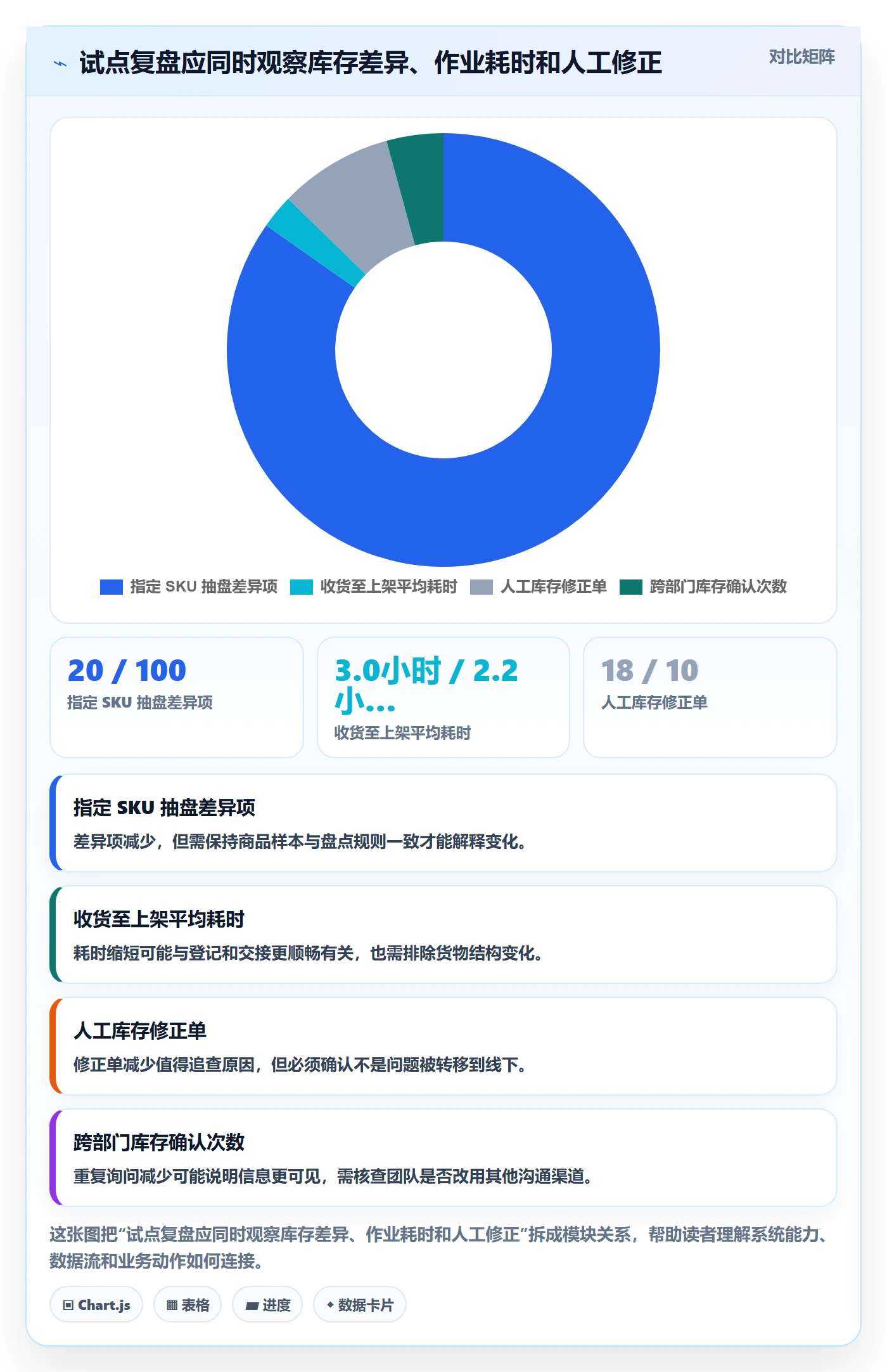 库存管理系统建设路线：从系统选型到团队协同分几步