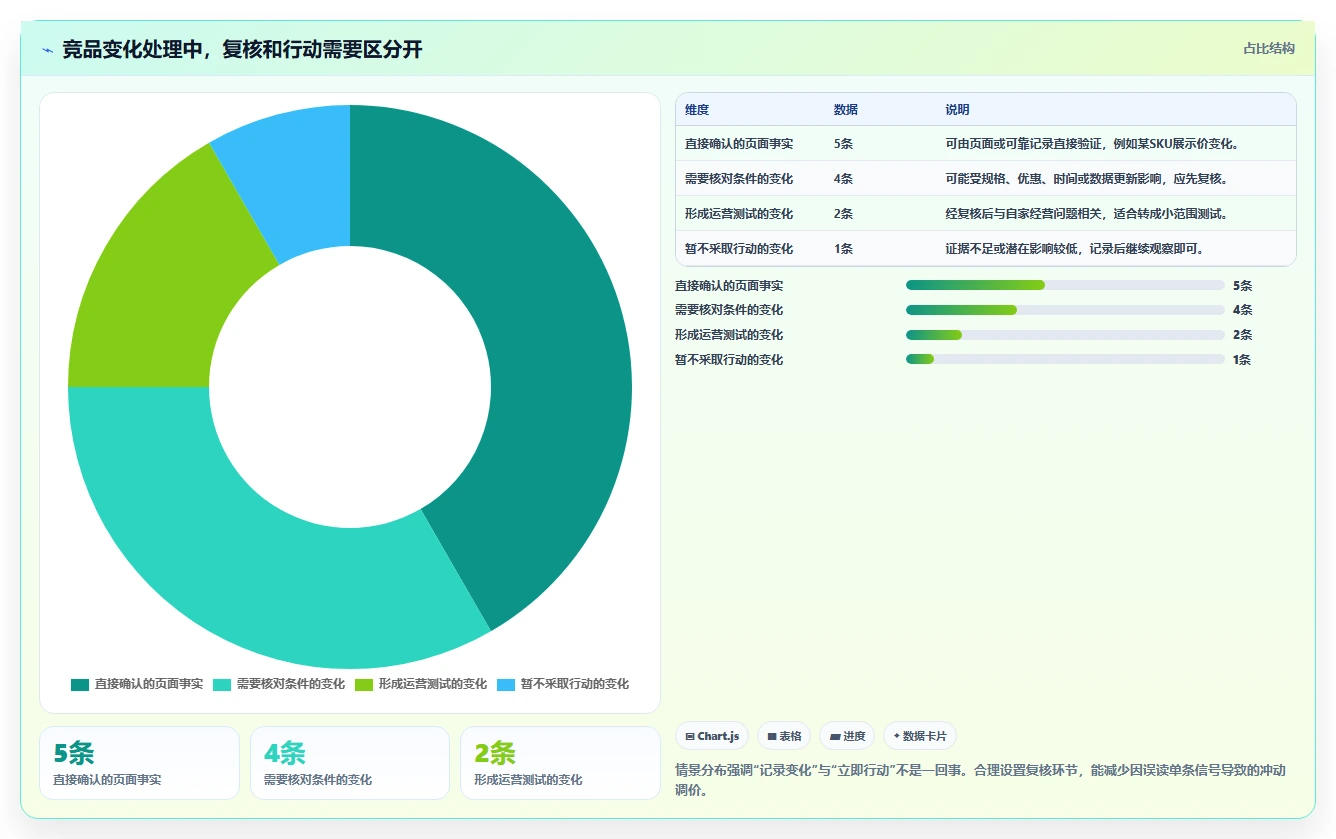 拼多多数据分析工具免费配置指南：竞品监控需要哪些精细化运营设置