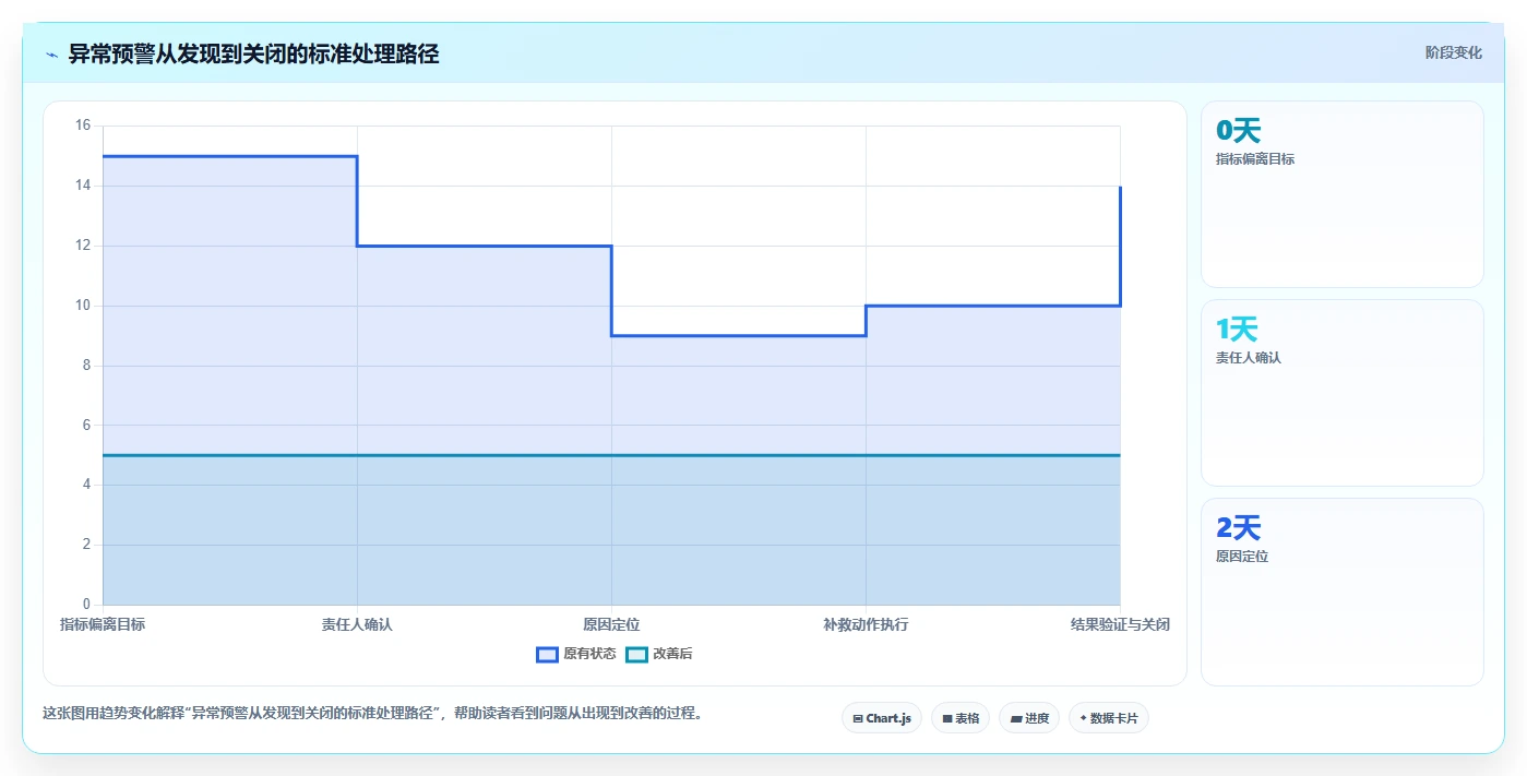 运营管理平台优化清单：目标拆解与进阶玩法的关键动作
