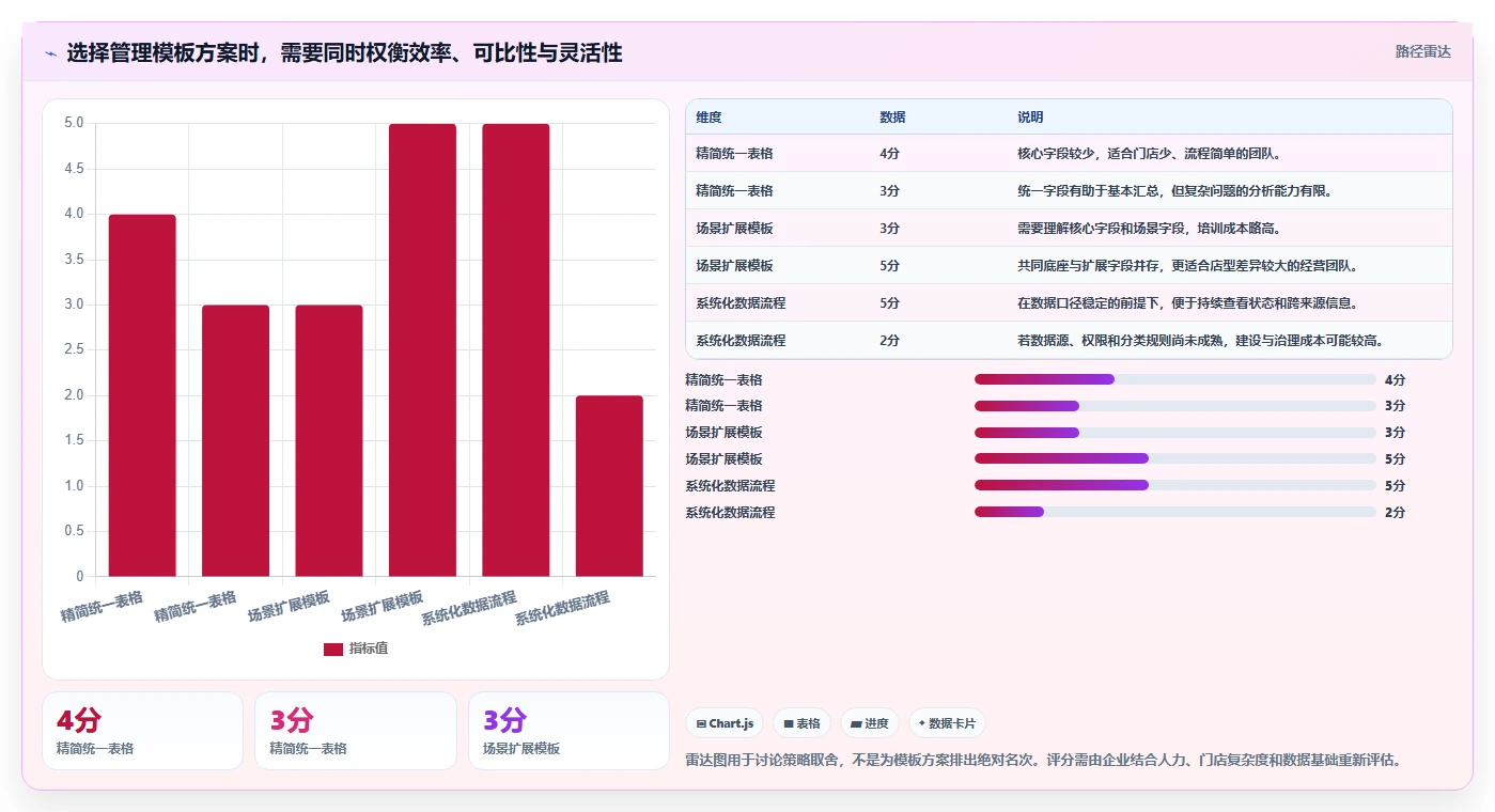 如何运营好一个店铺管理模板：围绕用户服务开展多店经营