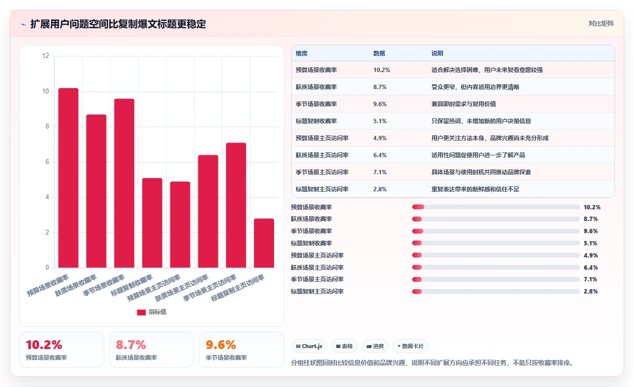 小红书数据分析：市场经理决策指南：面对爆文难复制如何兼顾建立复盘体系