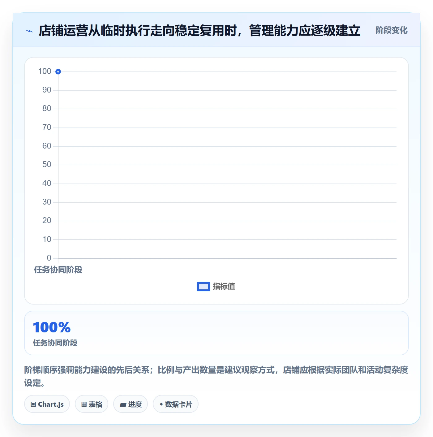 店铺运营管理建设路线：从活动管理到效率提升分几步