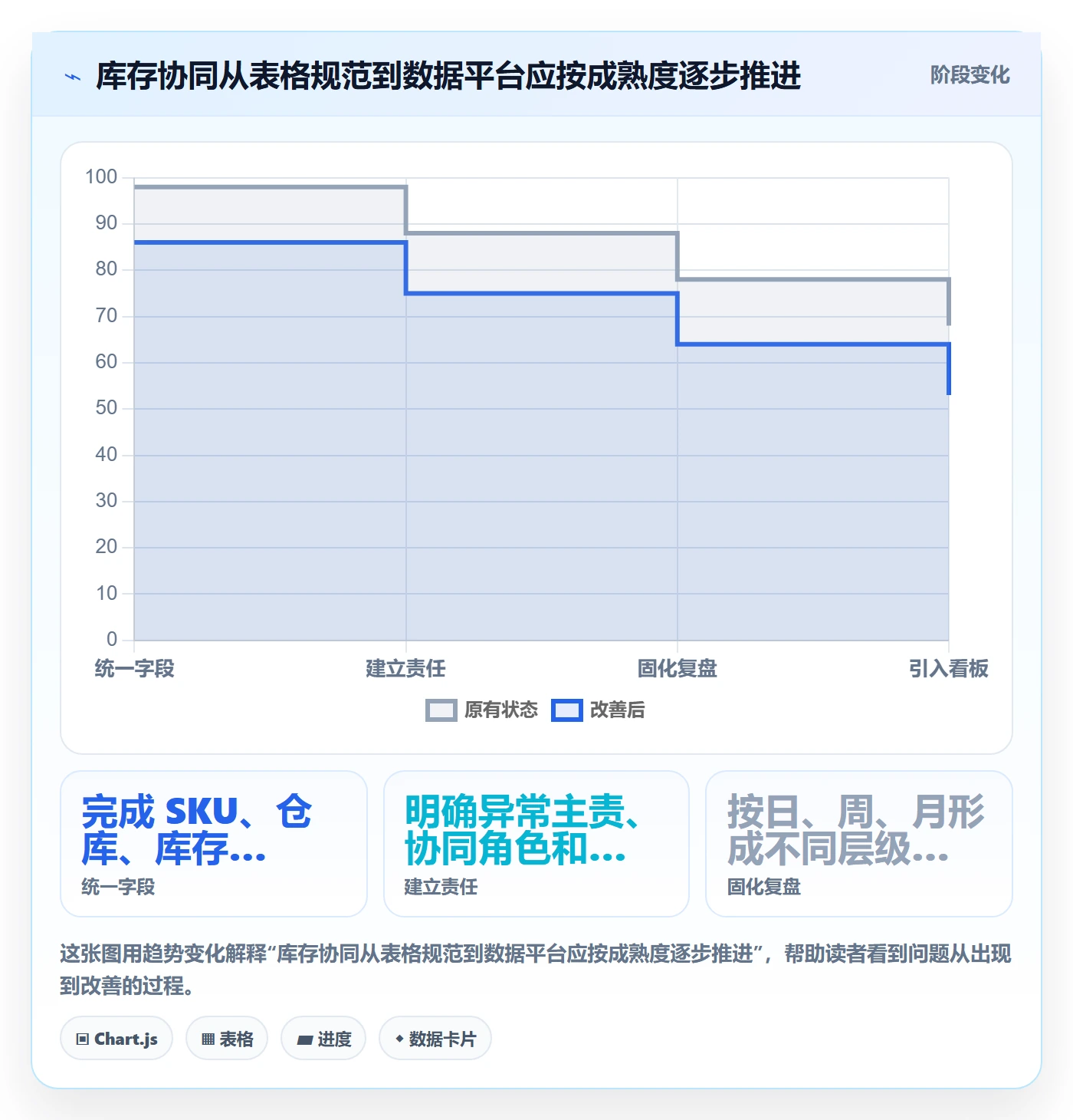 店铺运营管理进阶课：围绕库存协同完善指标体系