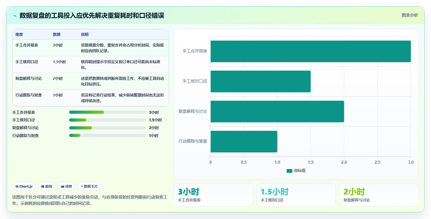 店铺运营包括哪些方面数据复盘：用户运营从哪里开始