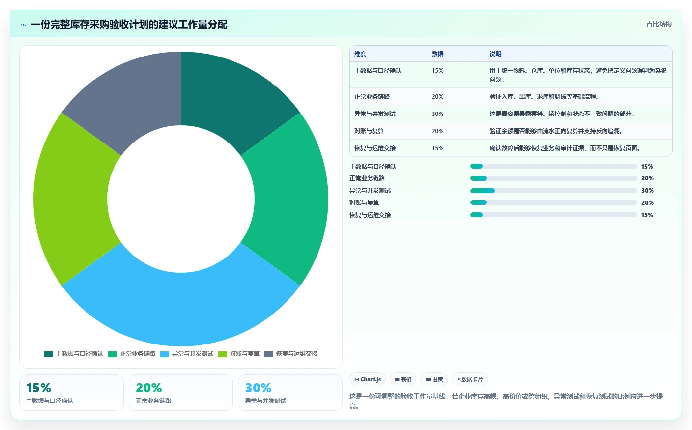 数据库存：运维团队采购前必读：评估库存流水时如何避开账实不一致