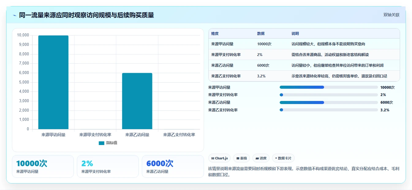 电商数据运营优化清单：用户洞察与旺季准备的关键动作