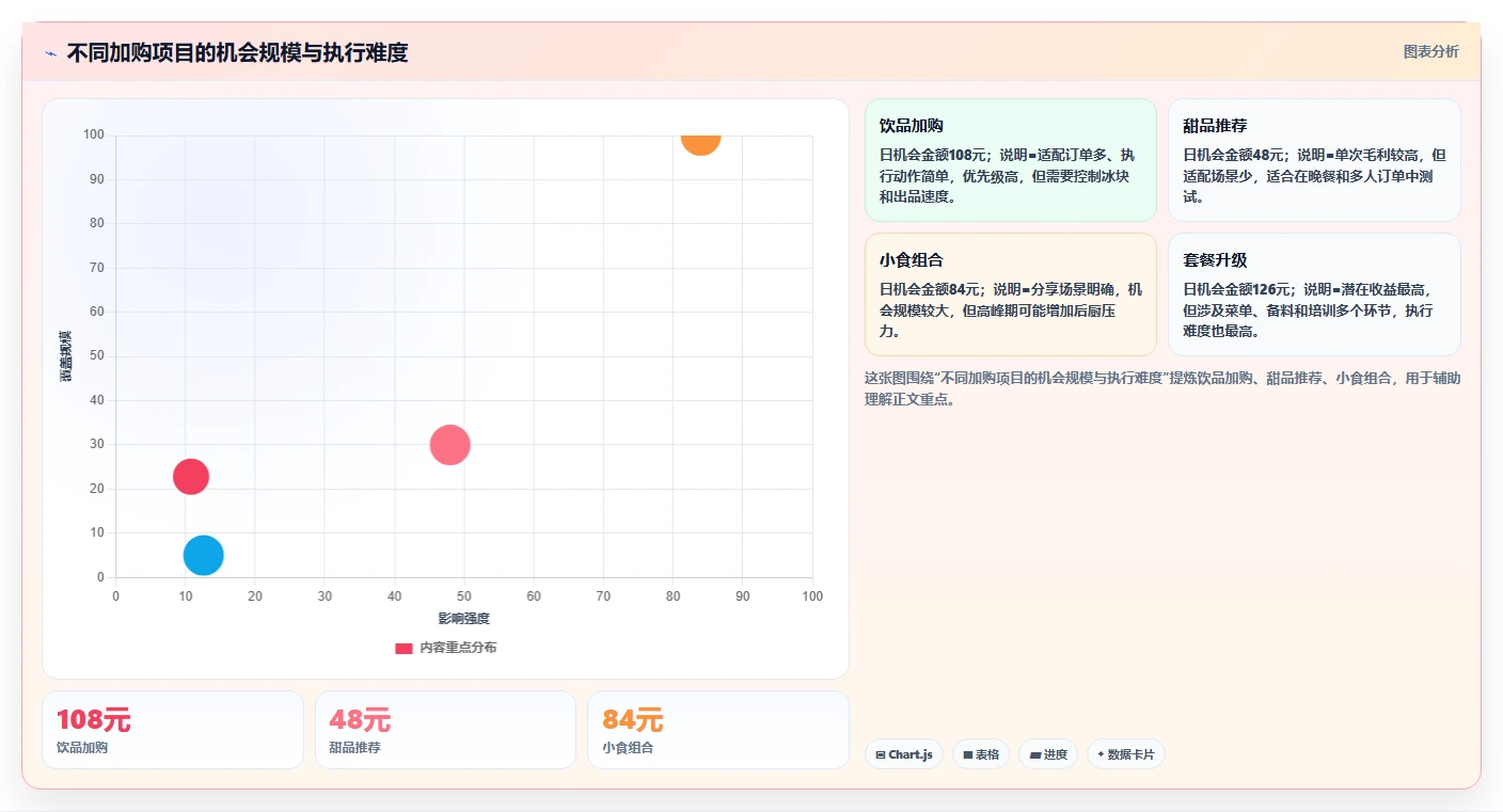 餐饮店报表：餐饮顾问年度规划：每日闭店怎样持续改善提升客单价