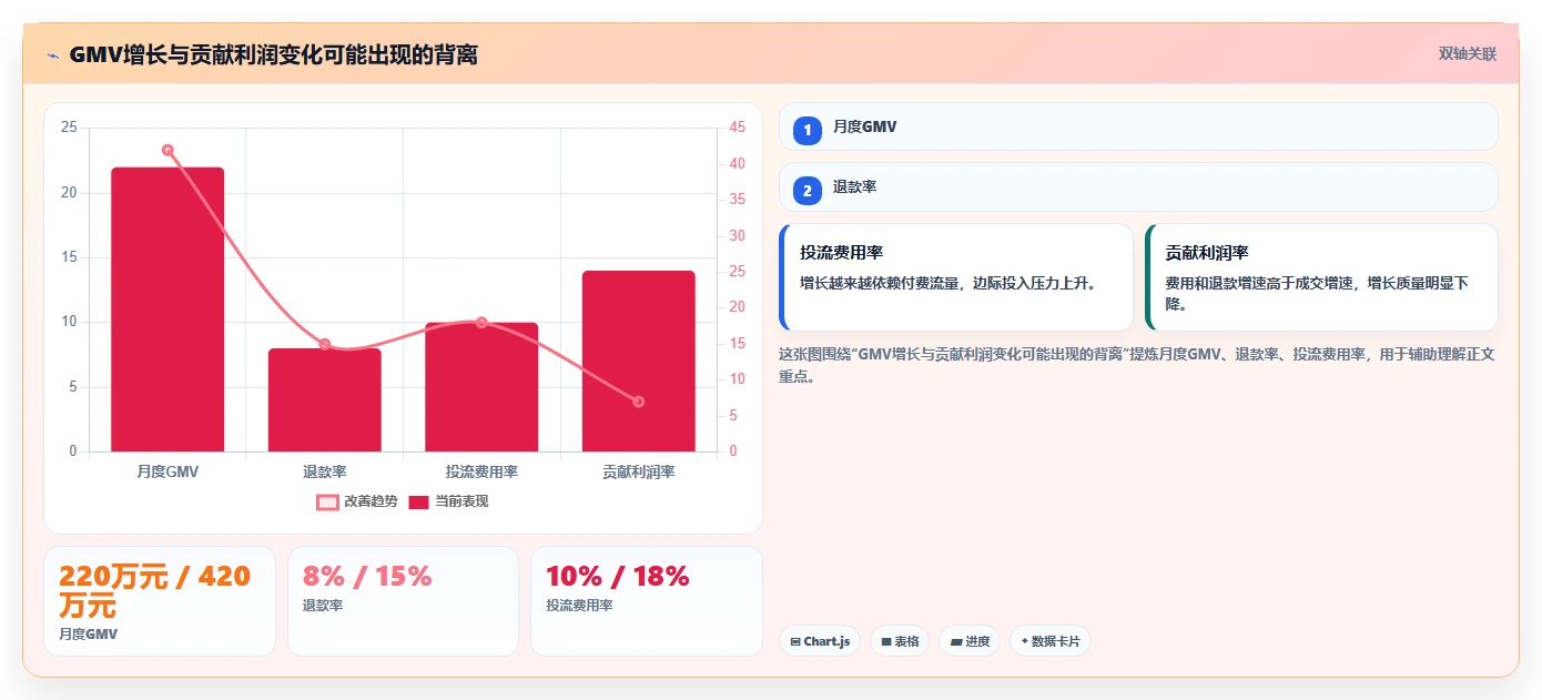 电商进销存：直播团队年度版教程：经营报表从准备到复盘