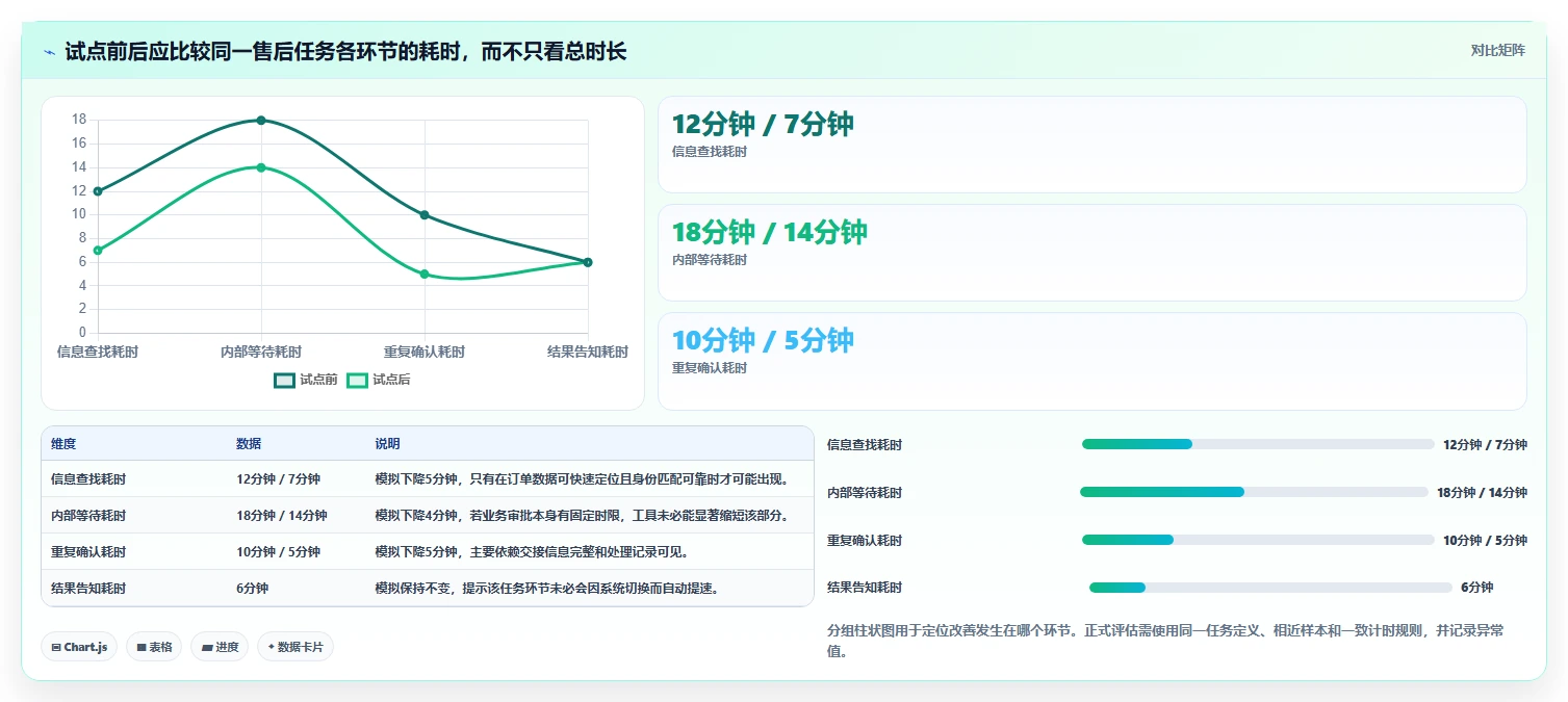 想做好电商crm系统，先掌握工具对比中的客服协同