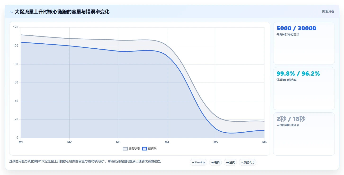 电商系统开发：开发团队常见误区：需求评审为什么总遇到测试不充分