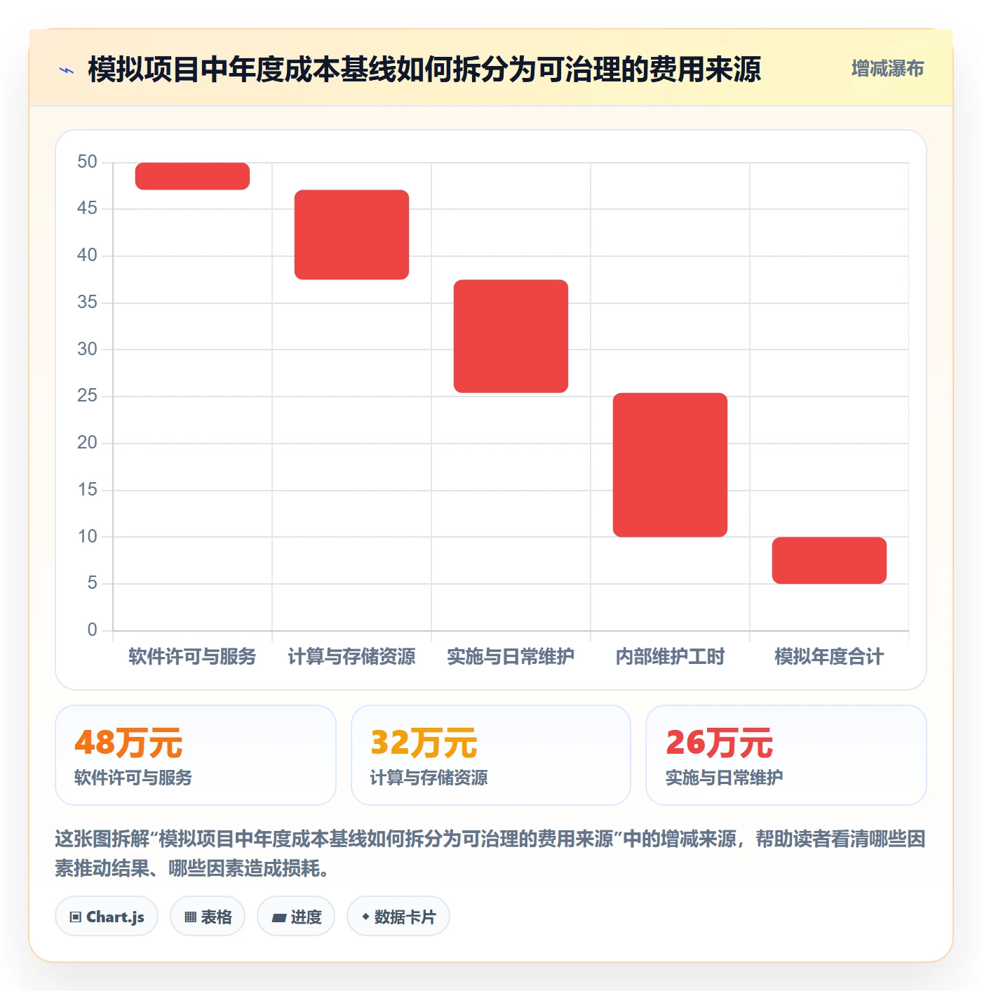 bi 平台升级方案:用成本控制改善权限体系