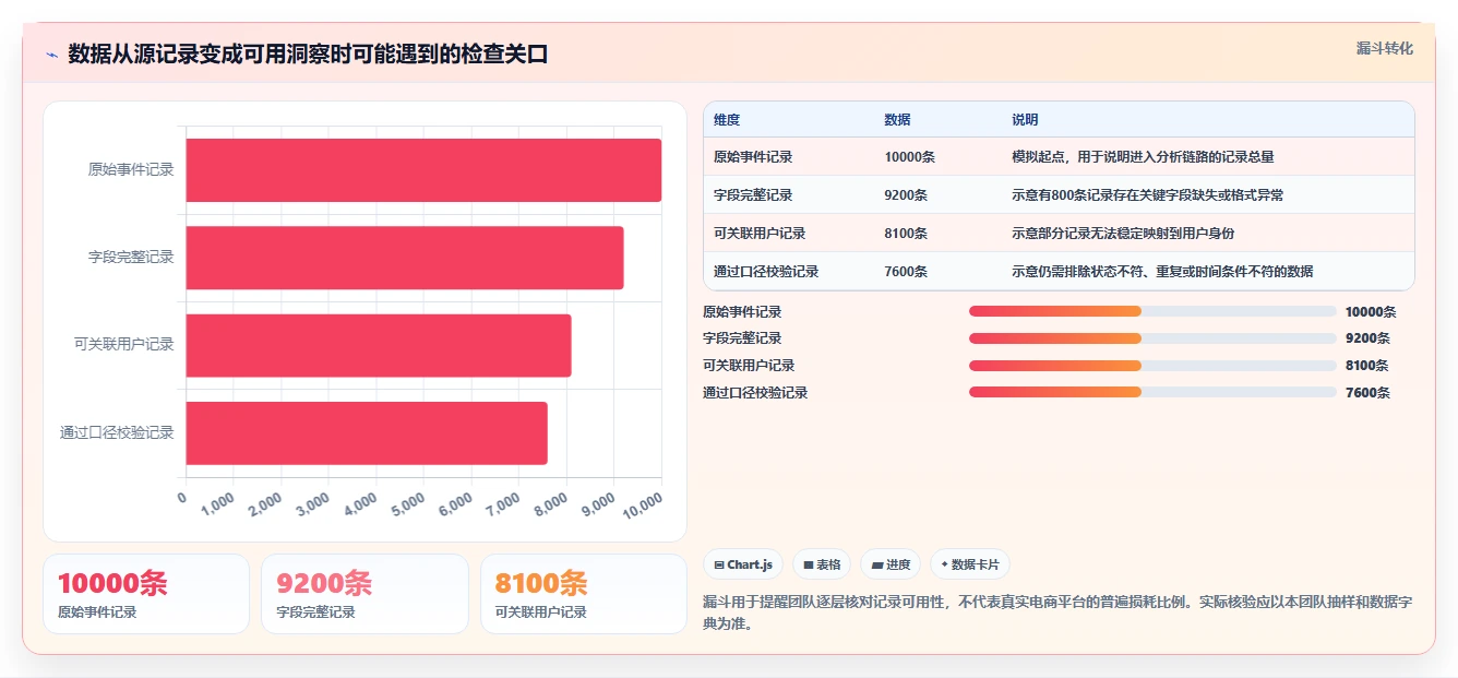 电商数据运营基础课：用户洞察相关的选型方法一次讲透
