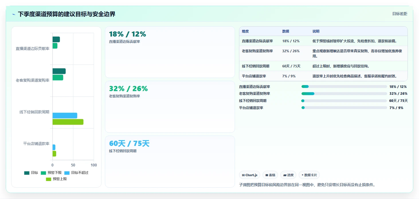 营业额分析：财务人员实操版教程：渠道结构从准备到复盘