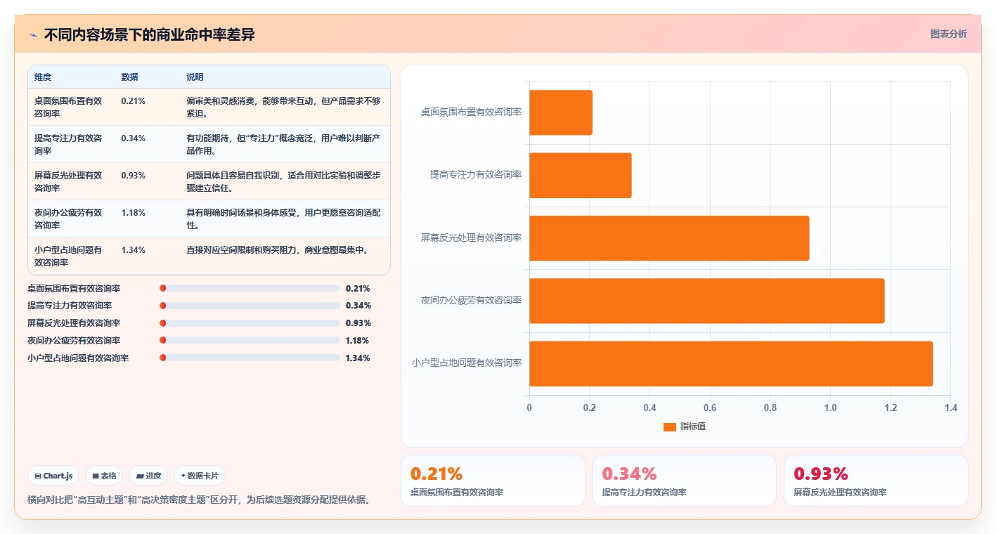小红书数据分析：创业团队数据视角：用人群画像验证提升内容命中率