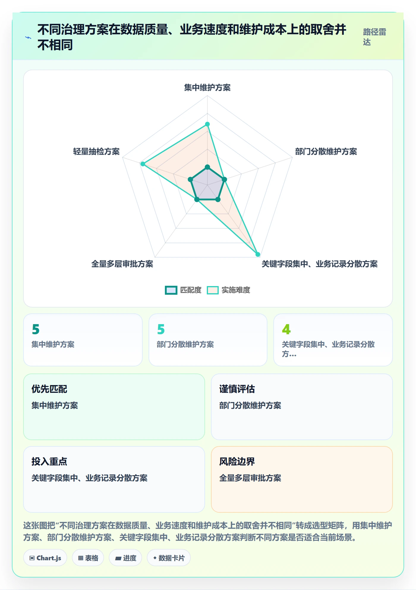 erp数据录入实用方法:围绕权限分工建立指标体系