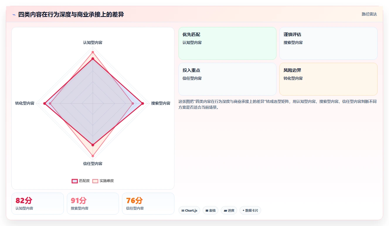 小红书数据分析：数据分析师老板关心什么：笔记表现能否解决粉丝画像模糊