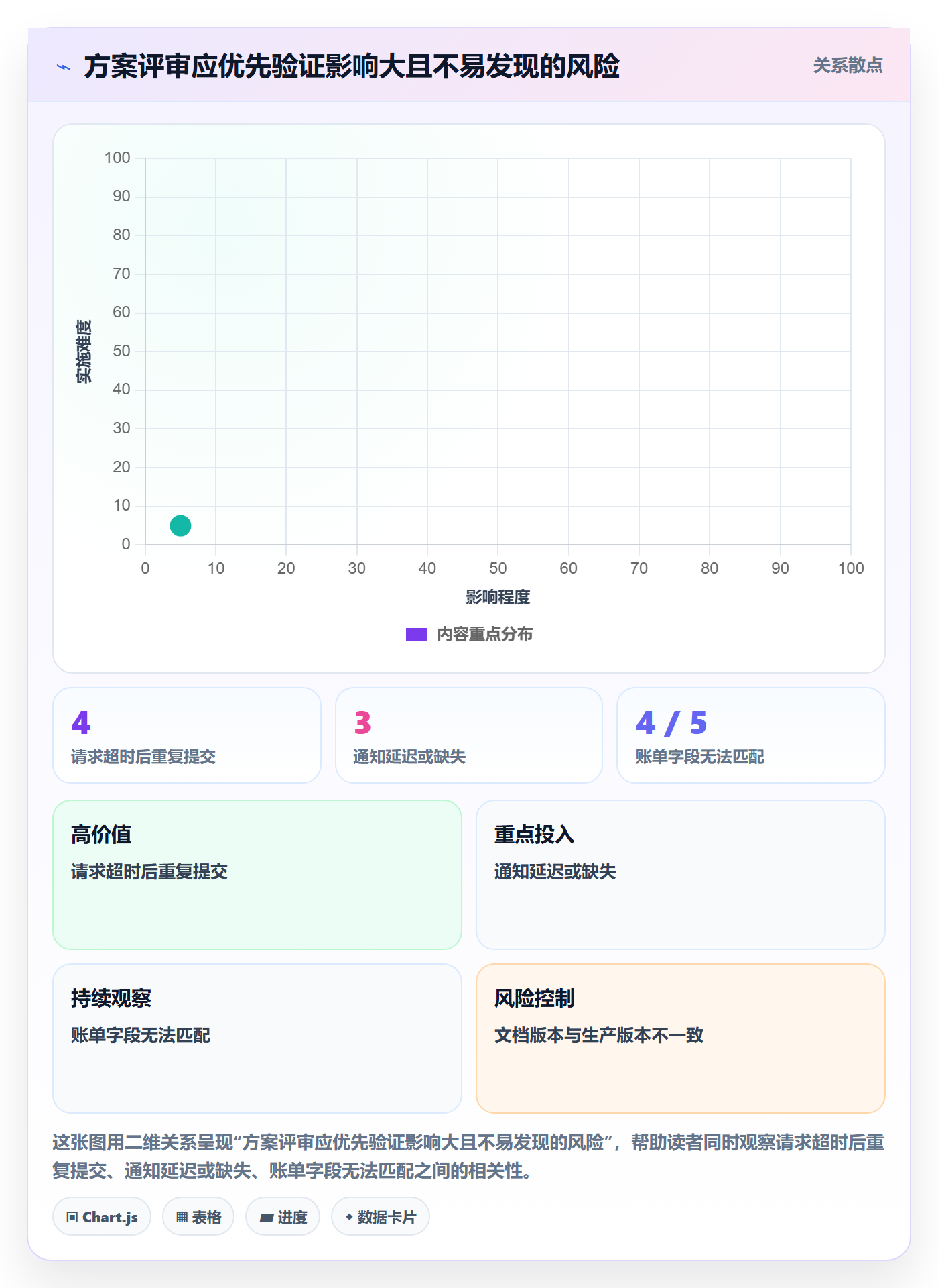 分账系统决策指南：用工具对比判断接口对接方案