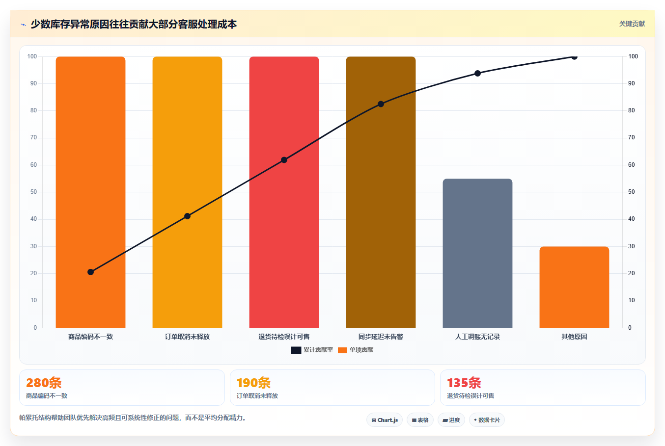 电商辅助软件：客服团队操作手册：开店准备中的库存同步怎么落地