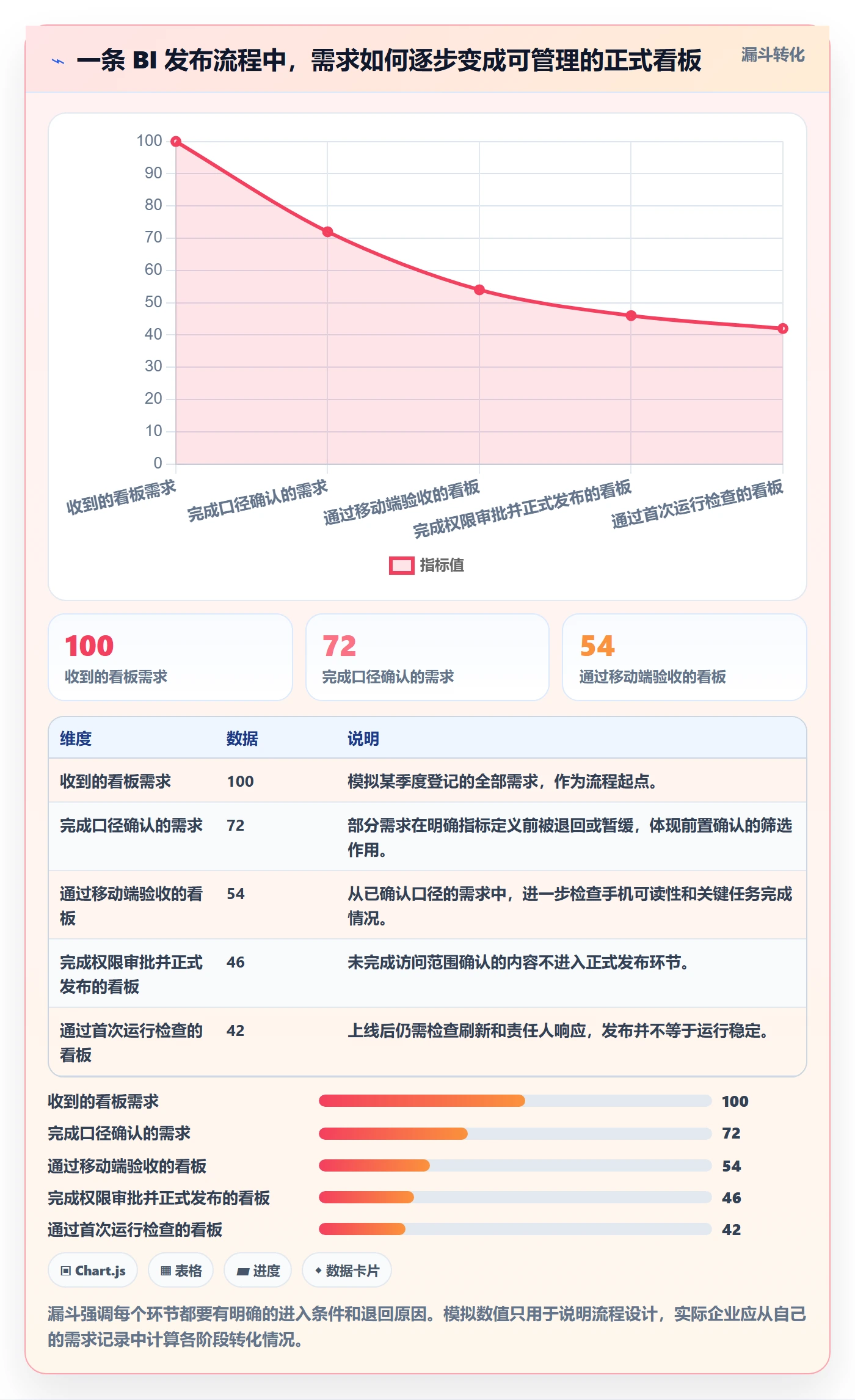 bi 平台怎么管？以移动查看为核心的流程设计方案
