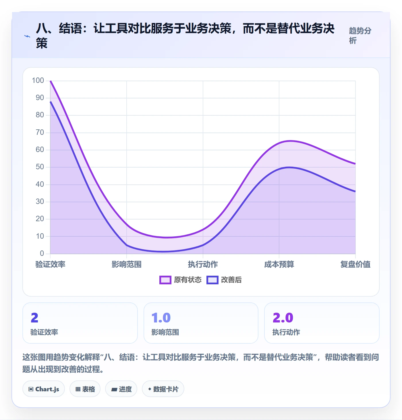 八、结语：让工具对比服务于业务决策，而不是替代业务决策