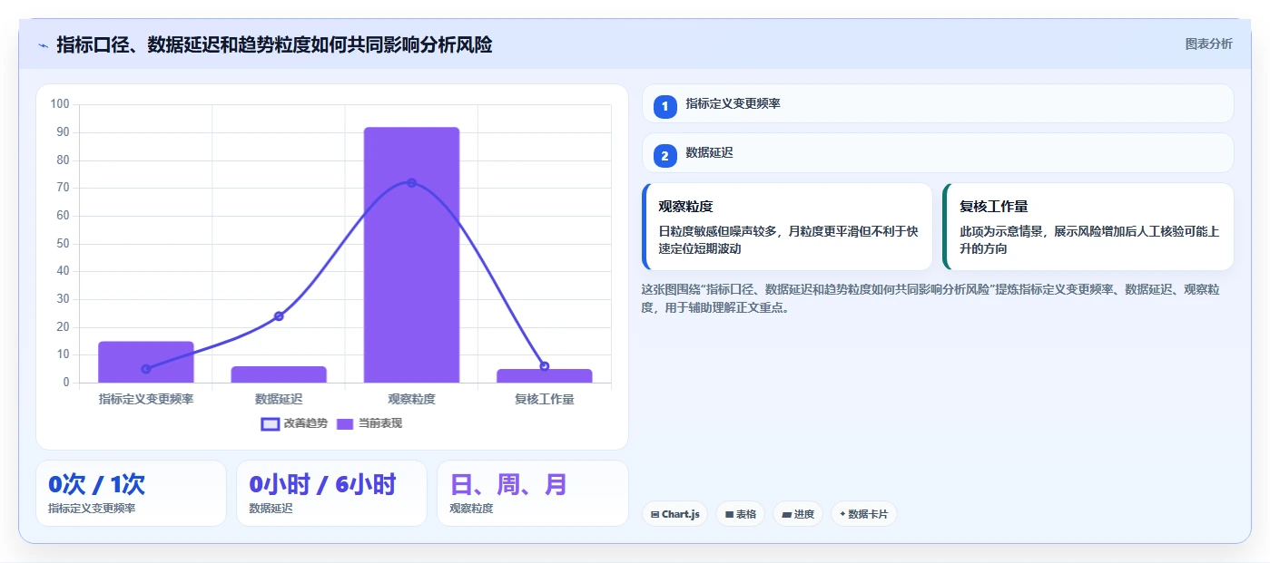 运营数据执行标准：趋势分析环节如何体现工具对比