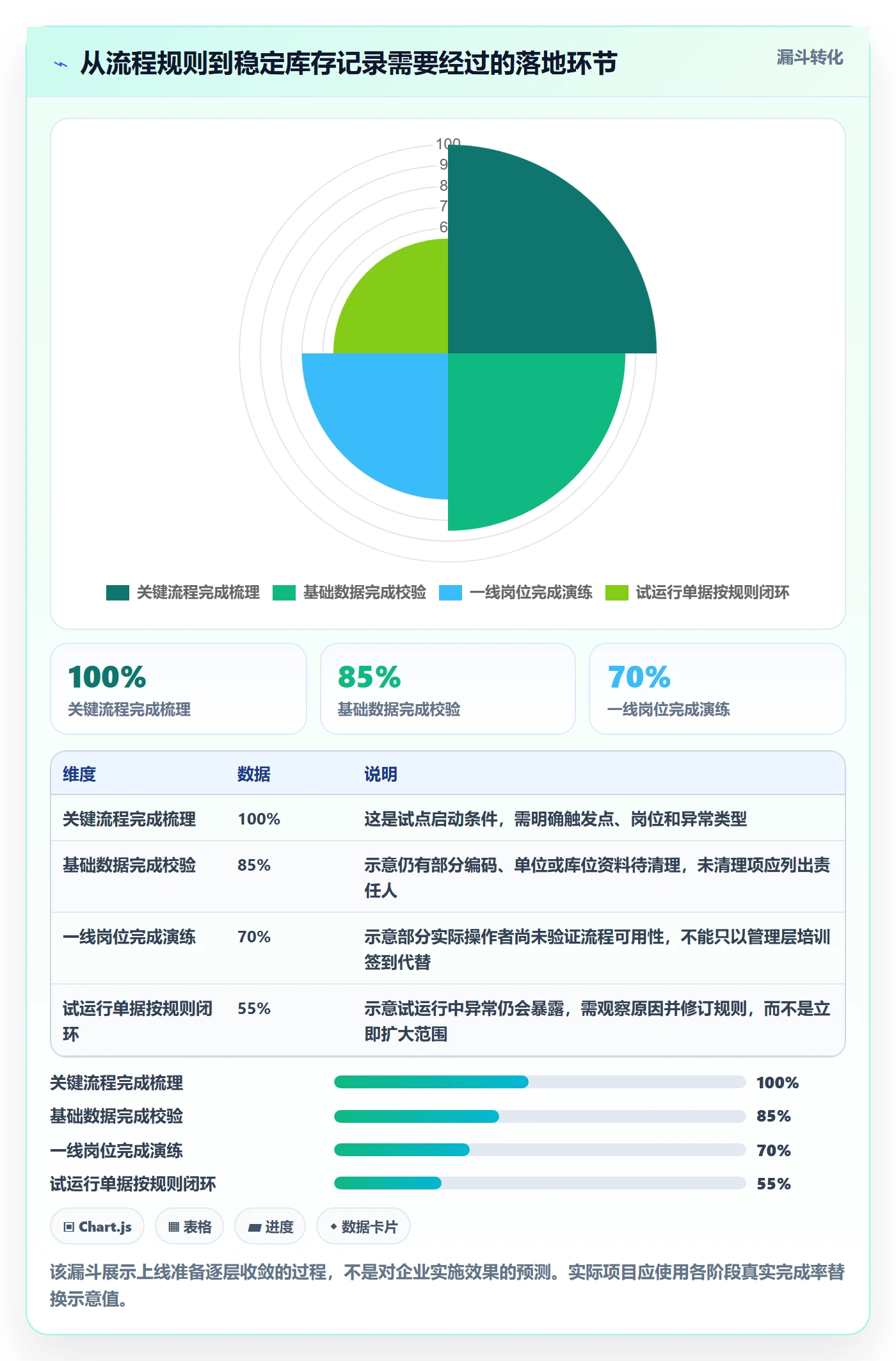 库存管理系统应用思路：围绕出入库流程拆解团队协同