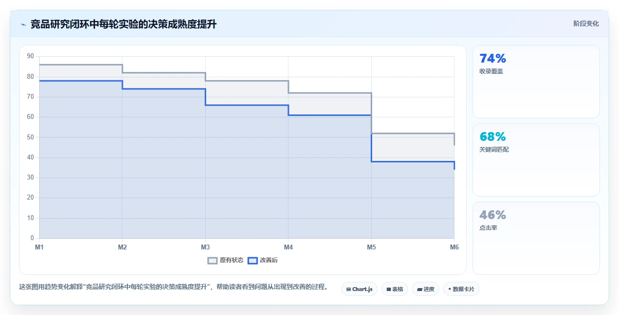 小红书数据分析：品牌商家常见误区：竞品研究为什么总遇到账号增长慢