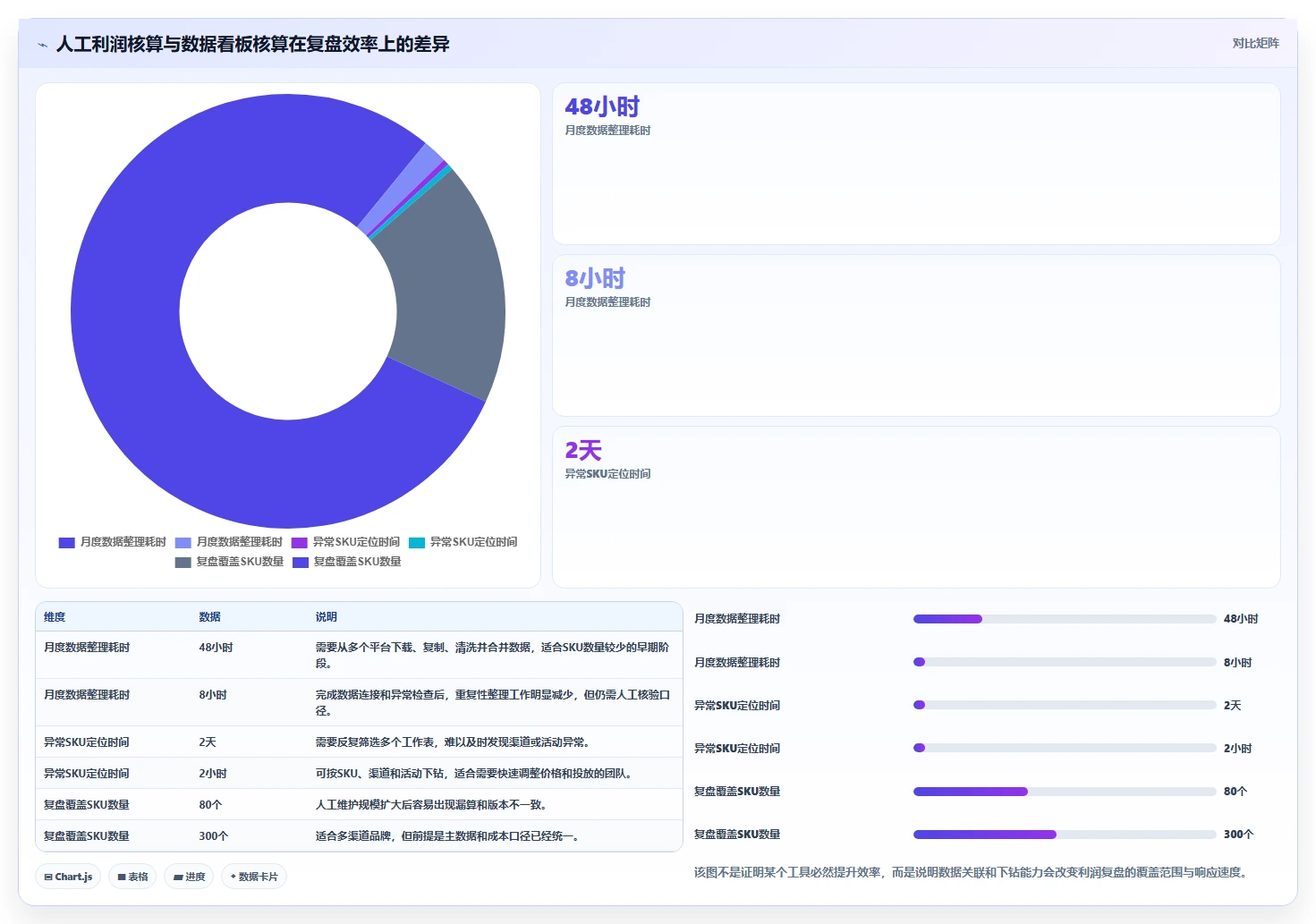 电商利润计算：品牌商家从数据到行动：用商品成本实现改善商品定价
