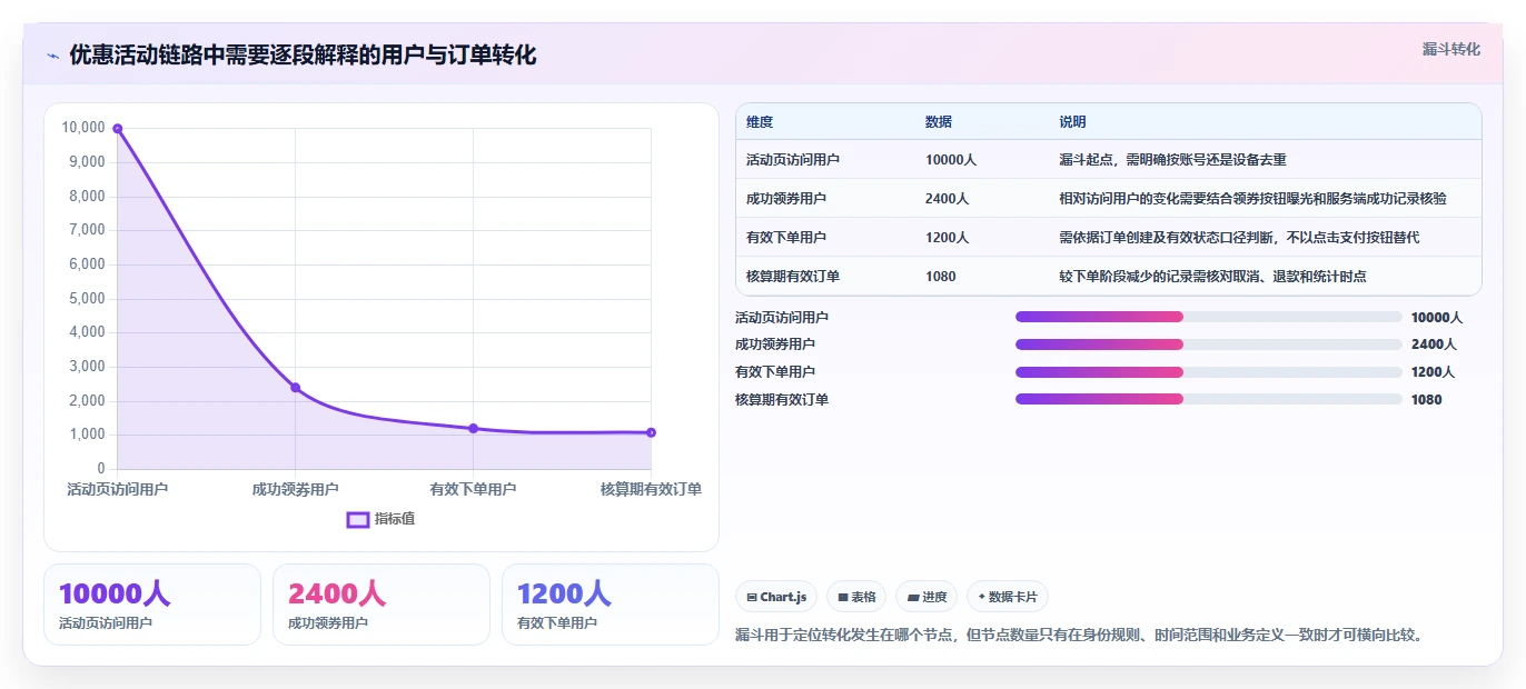 运营数据落地清单：数据采集相关的系统搭建事项